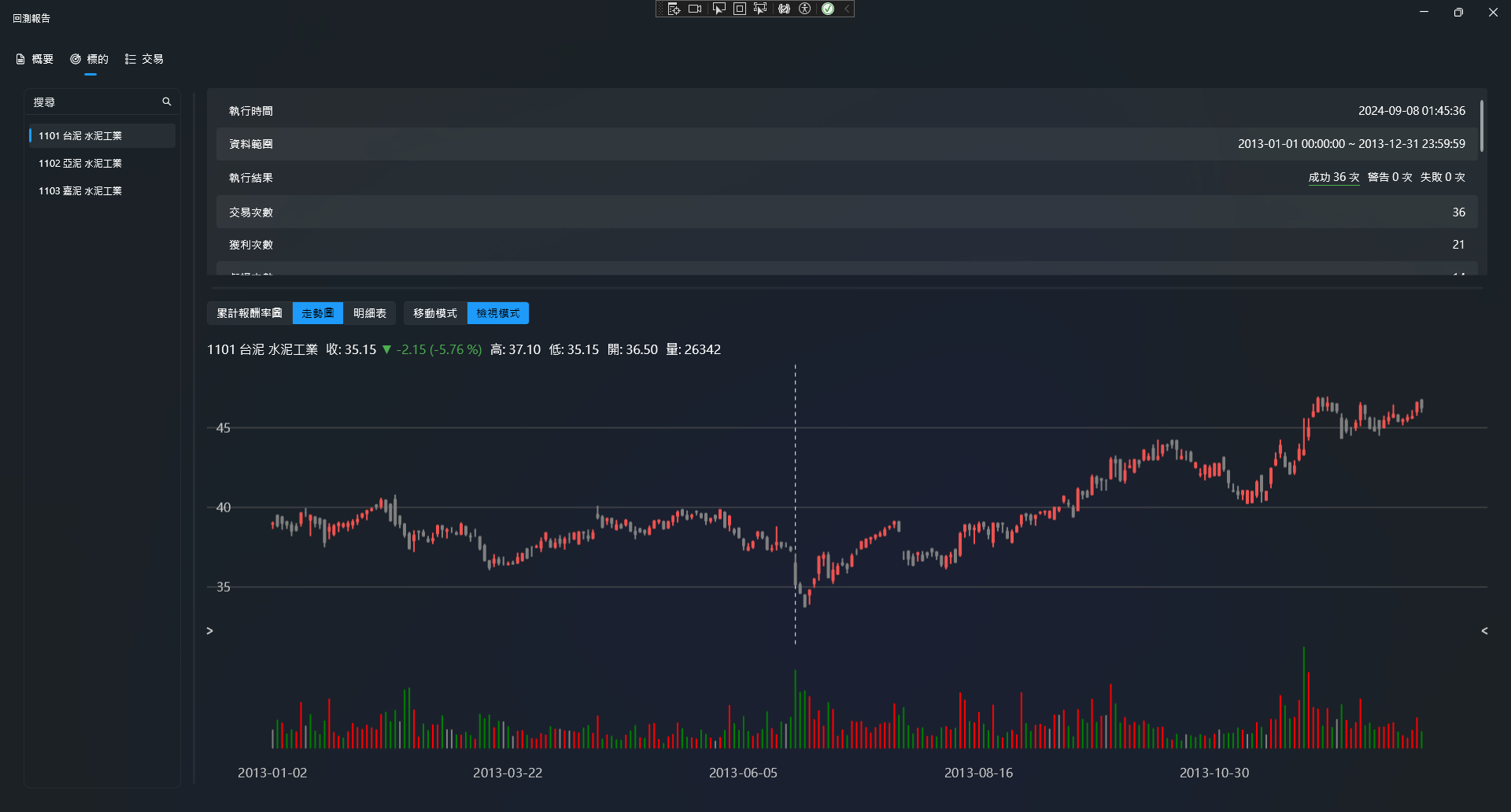 泓鑫軟體工作室｜客製化股票交易回測與分析軟體